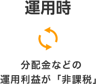 運用時