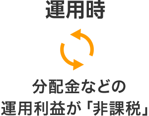 運用時